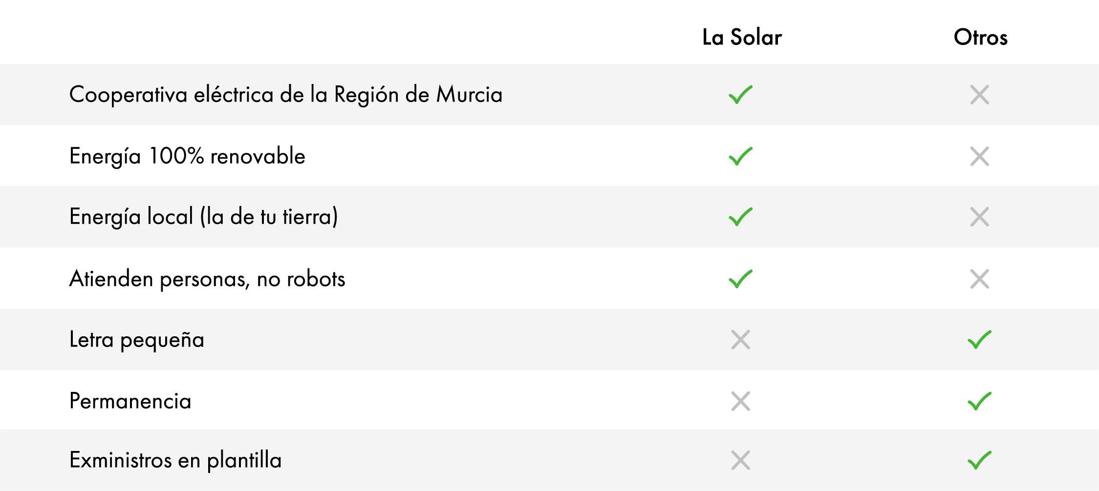 Tabla web_LS