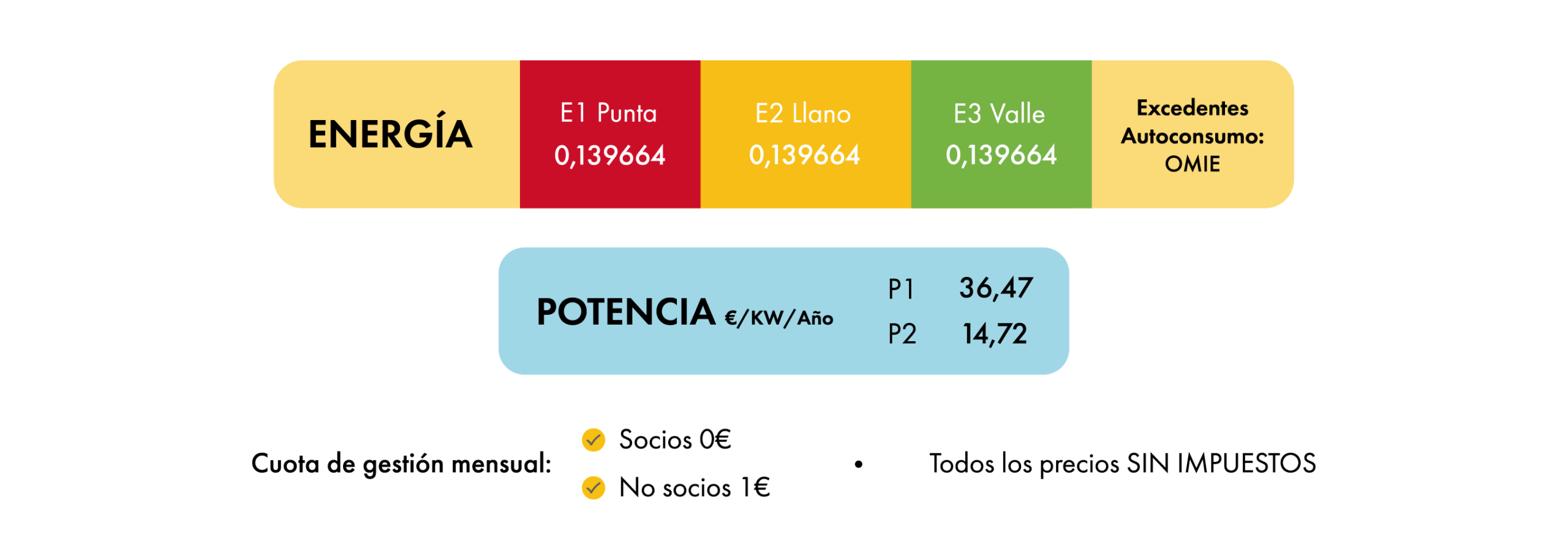 Tablas potencia y energía_2