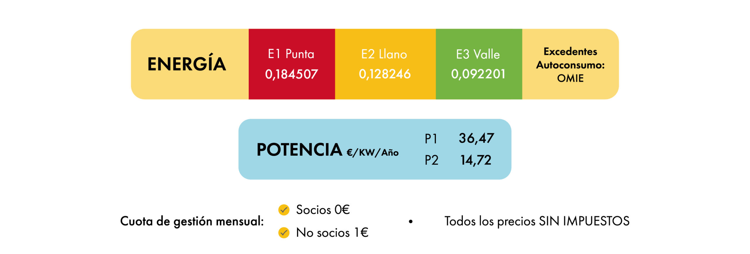 Tablas potencia y energía_3